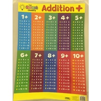 The Smart Charts- Educational POSTER - Addition & Subtraction Double Sided