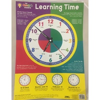 The Smart Charts- Educational POSTER - Learning Time & Australian Money Double Sided