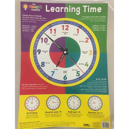 The Smart Charts- Educational POSTER - Learning Time & Australian Money Double Sided
