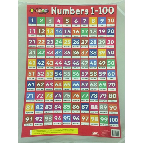 The Smart Charts- Educational POSTER - Numbers 1-20 & 1-100 Double Sided